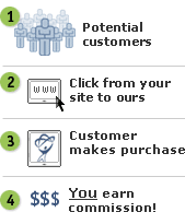 Affiliate Marketing